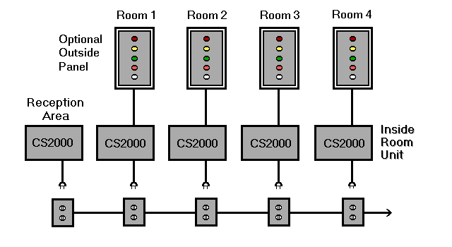 CS2000 Diagram